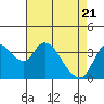 Meins Landing tide chart for Wednesday, April 21, 2021