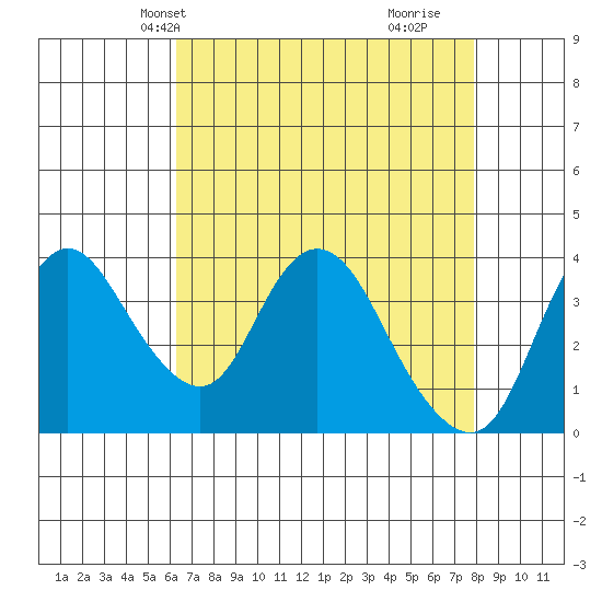 Meins Landing tide chart for Friday, April 23, 2021