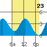 Meins Landing tide chart for Friday, April 23, 2021