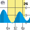 Meins Landing tide chart for Monday, April 26, 2021