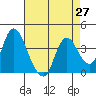 Meins Landing tide chart for Tuesday, April 27, 2021