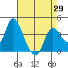 Meins Landing tide chart for Thursday, April 29, 2021