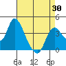 Meins Landing tide chart for Friday, April 30, 2021