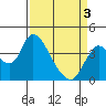 Meins Landing tide chart for Saturday, April 3, 2021