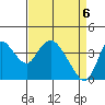 Meins Landing tide chart for Tuesday, April 6, 2021