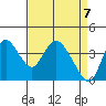 Meins Landing tide chart for Wednesday, April 7, 2021