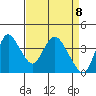Meins Landing tide chart for Thursday, April 8, 2021