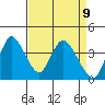 Meins Landing tide chart for Friday, April 9, 2021