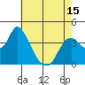 Meins Landing tide chart for Saturday, May 15, 2021