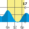 Meins Landing tide chart for Monday, May 17, 2021