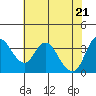 Meins Landing tide chart for Friday, May 21, 2021