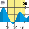 Meins Landing tide chart for Wednesday, May 26, 2021