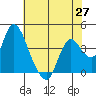 Meins Landing tide chart for Thursday, May 27, 2021