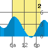 Meins Landing tide chart for Sunday, May 2, 2021