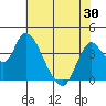 Meins Landing tide chart for Sunday, May 30, 2021