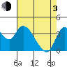 Meins Landing tide chart for Monday, May 3, 2021