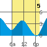 Meins Landing tide chart for Wednesday, May 5, 2021
