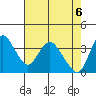 Meins Landing tide chart for Thursday, May 6, 2021