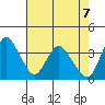 Meins Landing tide chart for Friday, May 7, 2021