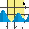 Meins Landing tide chart for Sunday, May 9, 2021