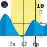 Meins Landing tide chart for Thursday, June 10, 2021