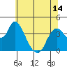 Meins Landing tide chart for Monday, June 14, 2021