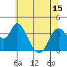 Meins Landing tide chart for Tuesday, June 15, 2021