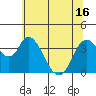 Meins Landing tide chart for Wednesday, June 16, 2021