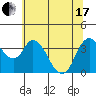 Meins Landing tide chart for Thursday, June 17, 2021