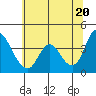 Meins Landing tide chart for Sunday, June 20, 2021