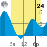 Meins Landing tide chart for Thursday, June 24, 2021
