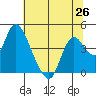 Meins Landing tide chart for Saturday, June 26, 2021