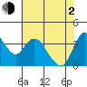 Meins Landing tide chart for Wednesday, June 2, 2021