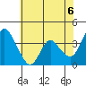 Meins Landing tide chart for Sunday, June 6, 2021