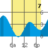 Meins Landing tide chart for Monday, June 7, 2021