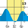 Meins Landing tide chart for Tuesday, July 13, 2021