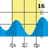 Meins Landing tide chart for Friday, July 16, 2021