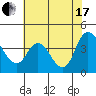 Meins Landing tide chart for Saturday, July 17, 2021