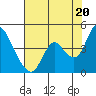 Meins Landing tide chart for Tuesday, July 20, 2021