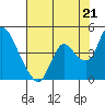 Meins Landing tide chart for Wednesday, July 21, 2021