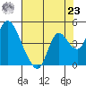 Meins Landing tide chart for Friday, July 23, 2021