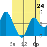 Meins Landing tide chart for Saturday, July 24, 2021