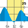 Meins Landing tide chart for Sunday, July 25, 2021