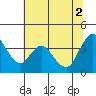Meins Landing tide chart for Friday, July 2, 2021