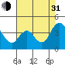 Meins Landing tide chart for Saturday, July 31, 2021