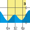 Meins Landing tide chart for Saturday, July 3, 2021