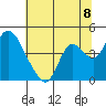 Meins Landing tide chart for Thursday, July 8, 2021