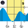 Meins Landing tide chart for Friday, July 9, 2021