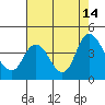 Meins Landing tide chart for Saturday, August 14, 2021