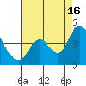 Meins Landing tide chart for Monday, August 16, 2021